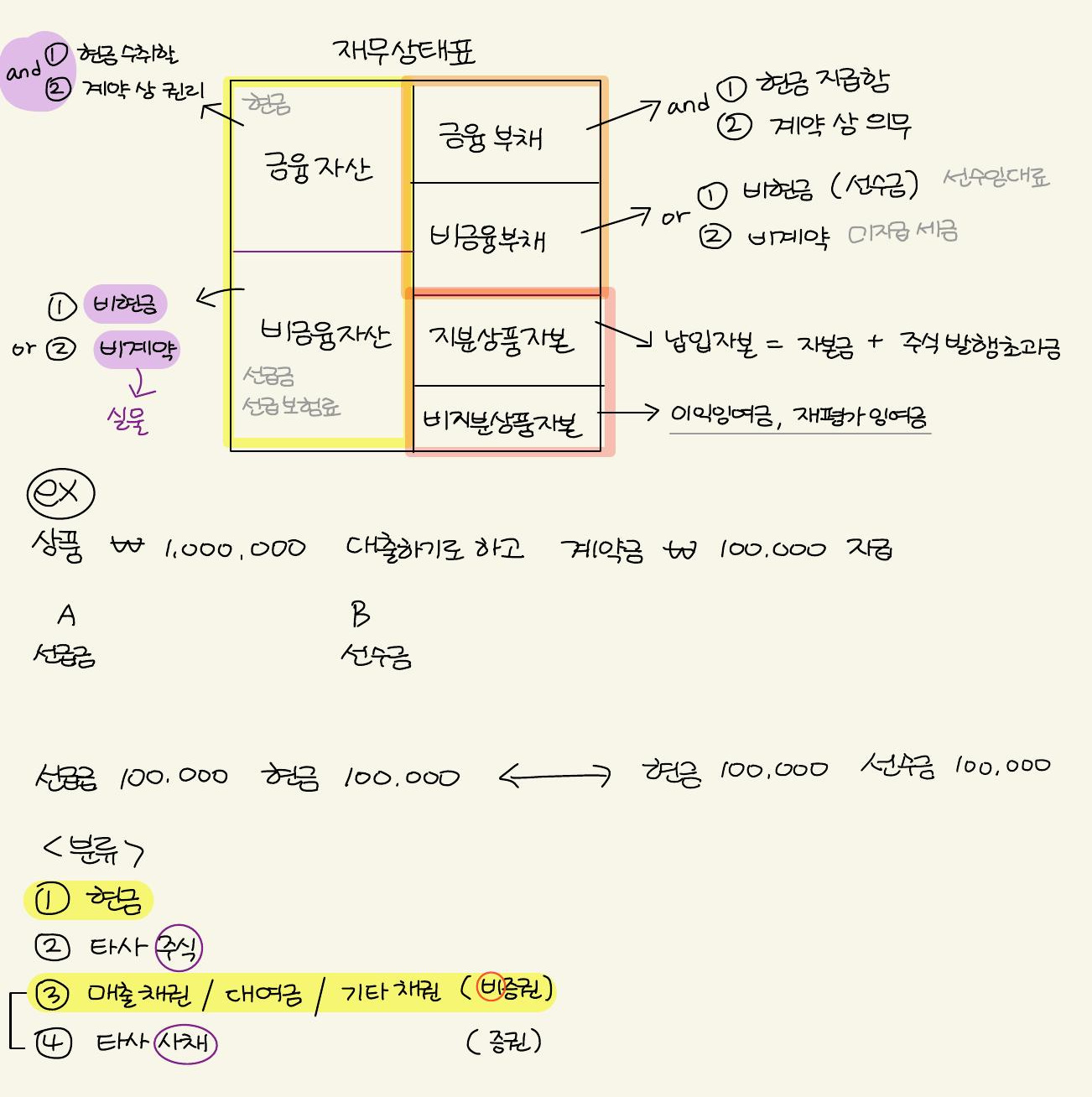 금융항목의 분류 기준 자료 전체