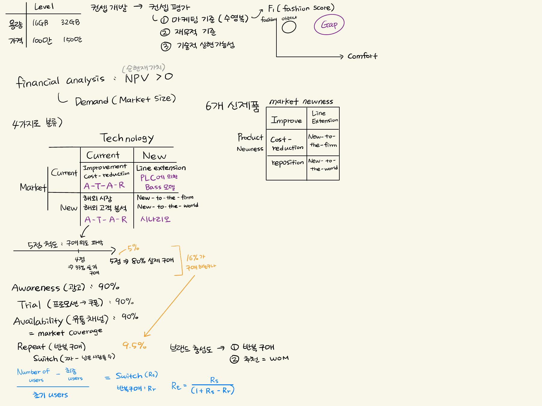 컨셉 평가와 수요 예측 자료 전체