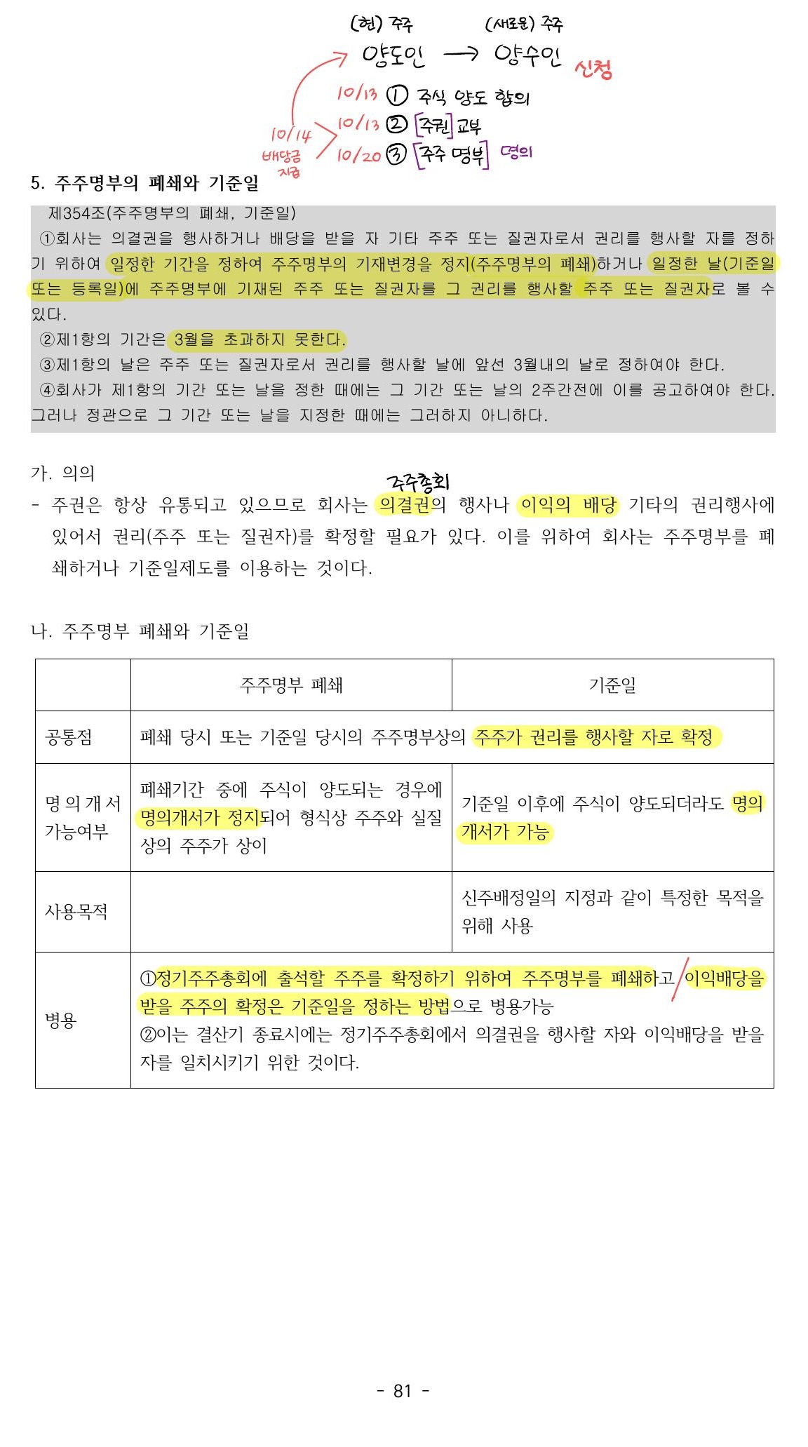 주주권의 실제 행사 자료 전체
