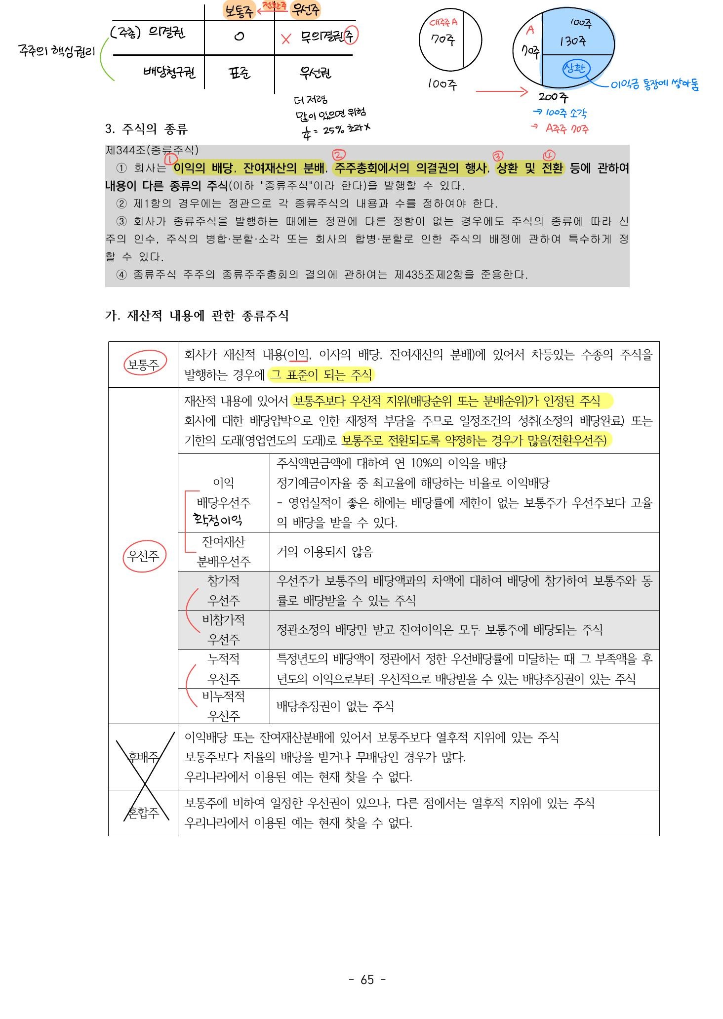 자본과 주주권 자료 전체