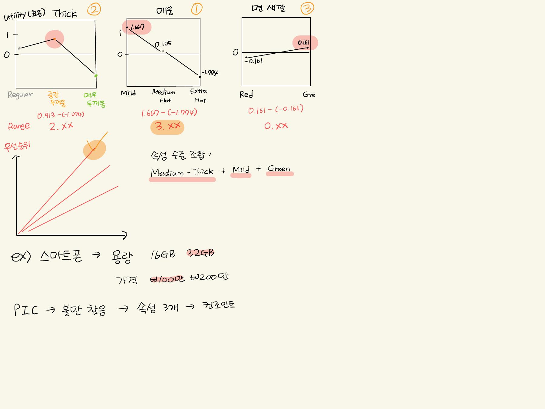 속성별 효용과 조합 자료 전체