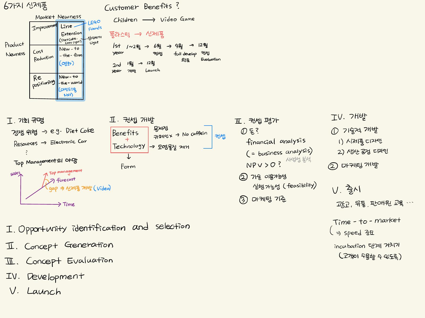 신제품 유형과 개발 프로세스 자료 전체