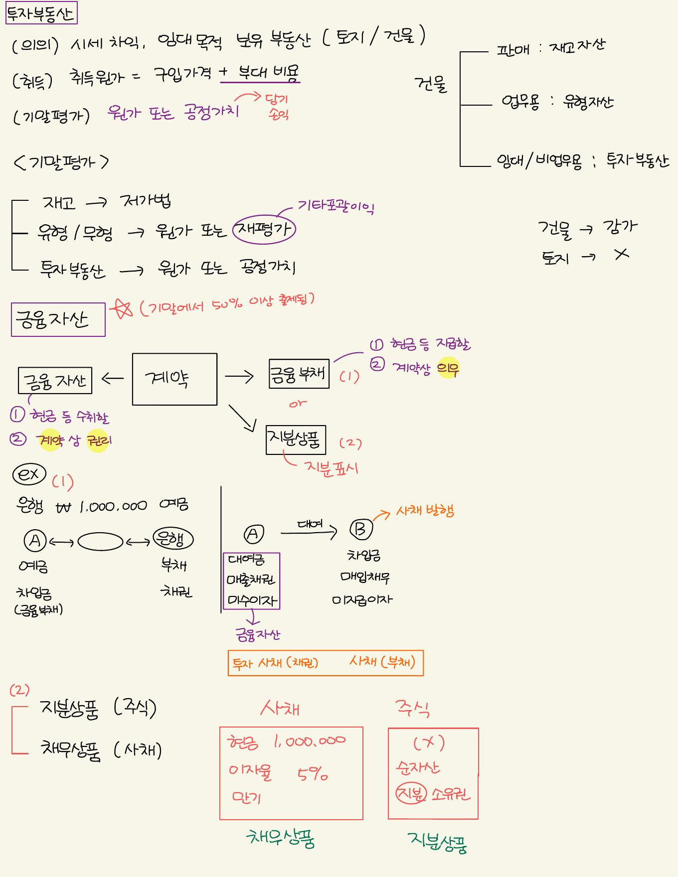 금융자산과 금융부채의 구분 자료 전체