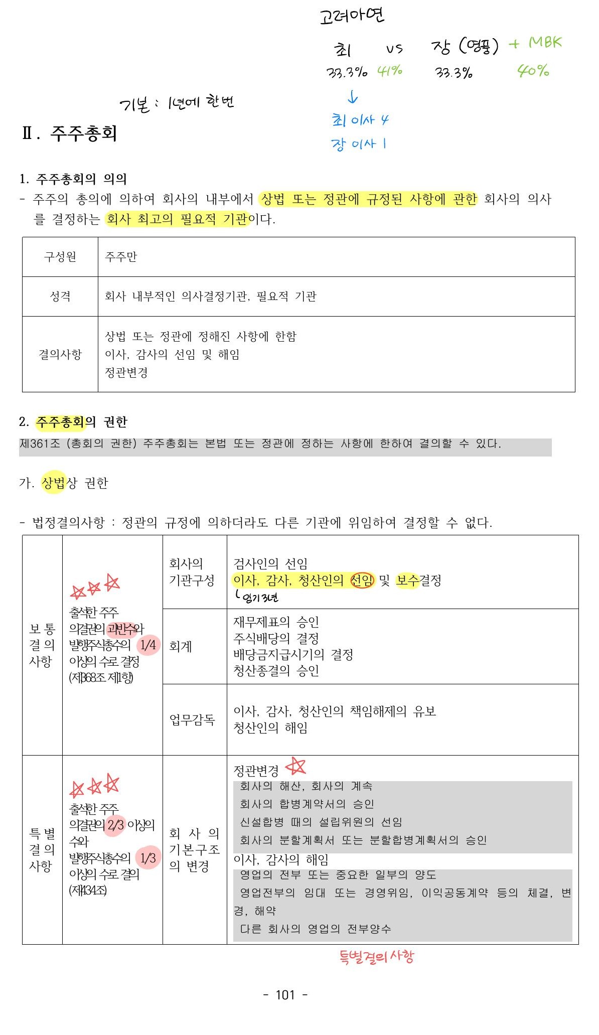 지배구조와 의사결정 자료 전체