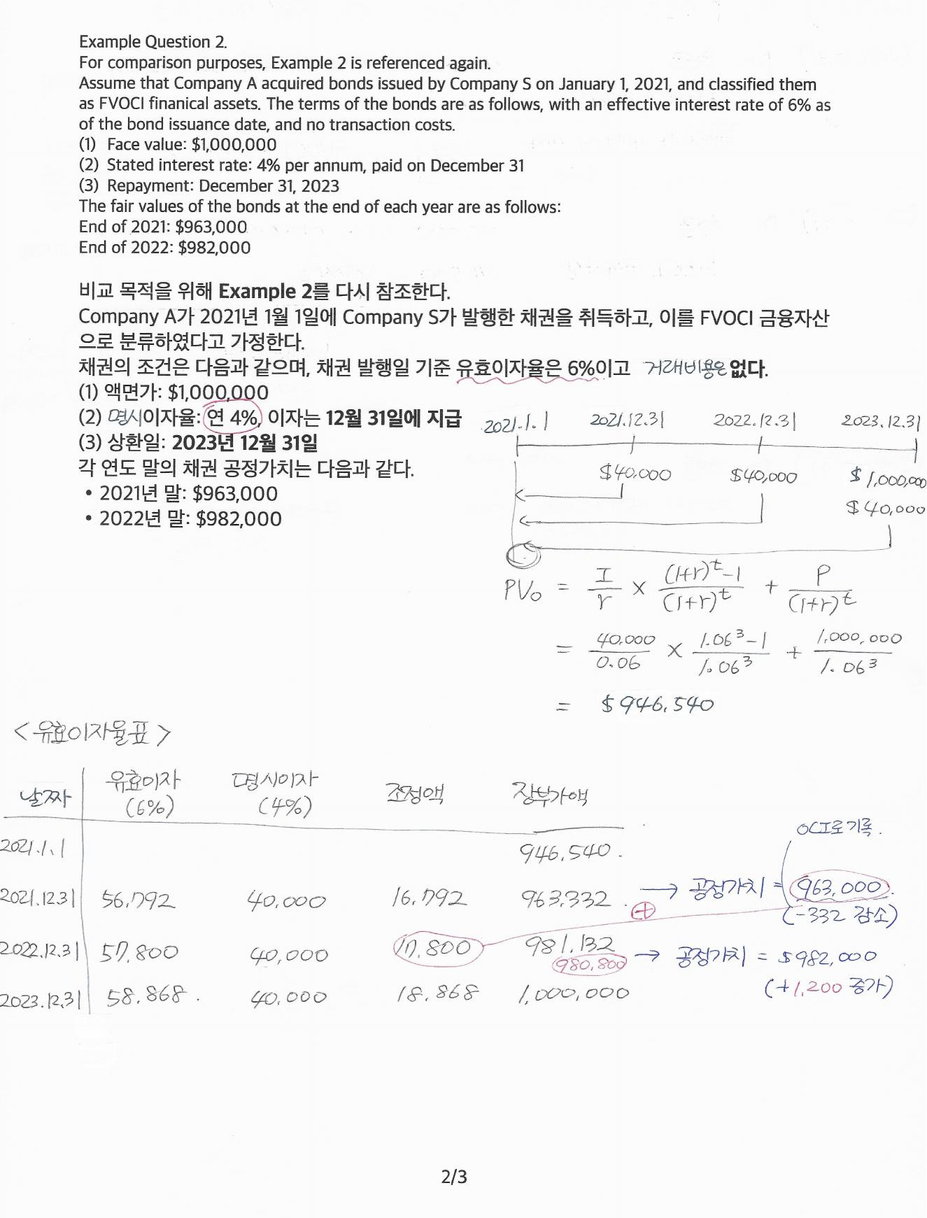 FVOCI 채권의 측정 자료 전체