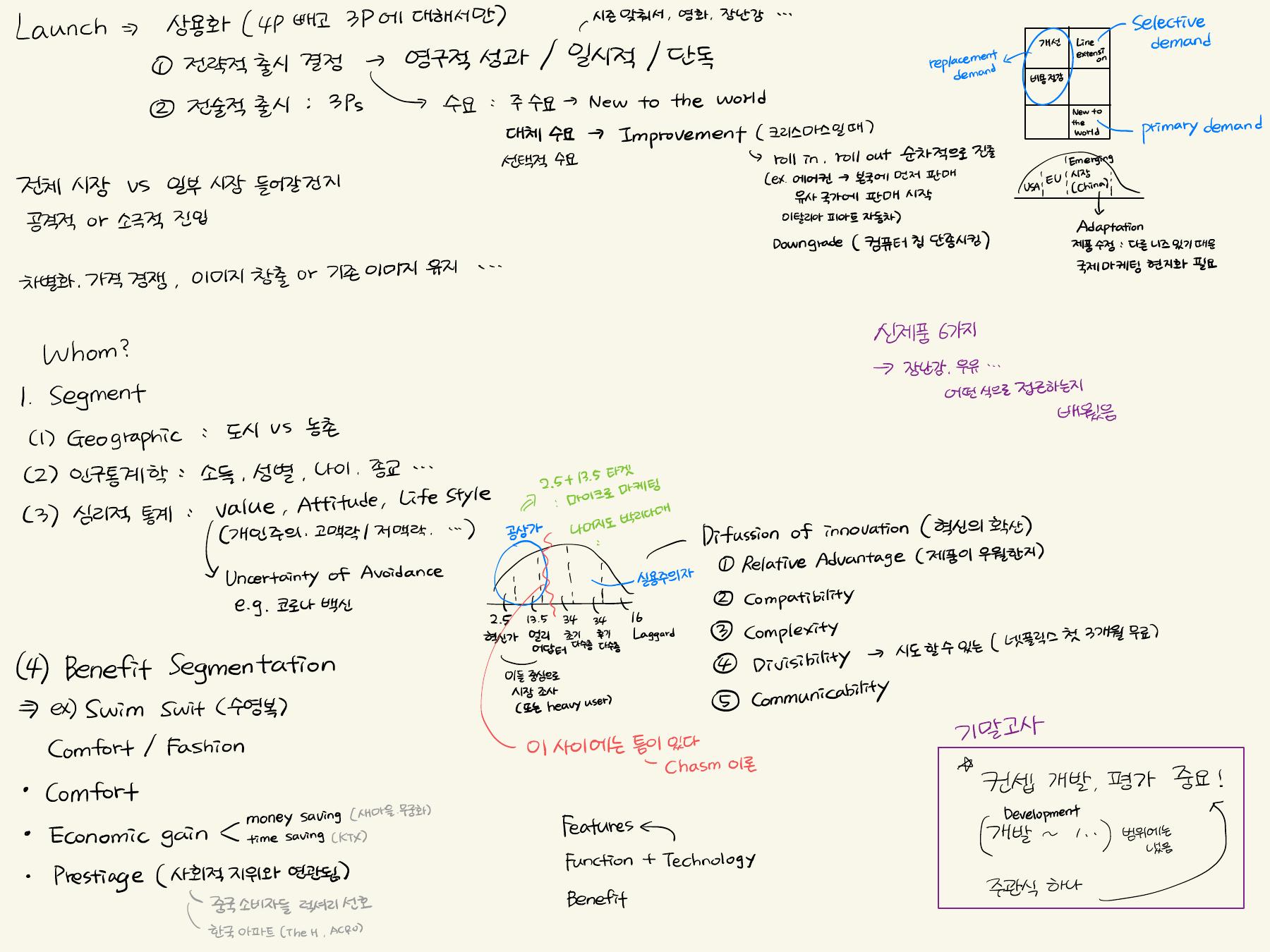 출시 전략과 혁신 확산 자료 전체